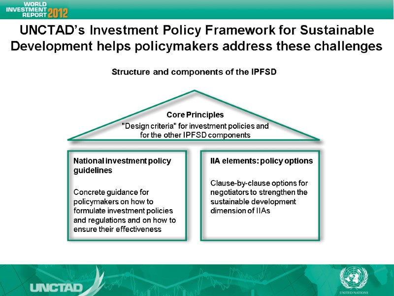 UNCTAD’s Investment Policy Framework for Sustainable Development helps policymakers address these challenges Core Principles UNCTAD’s Investment Policy Framework for Sustainable Development helps policymakers address these challenges Core Principles